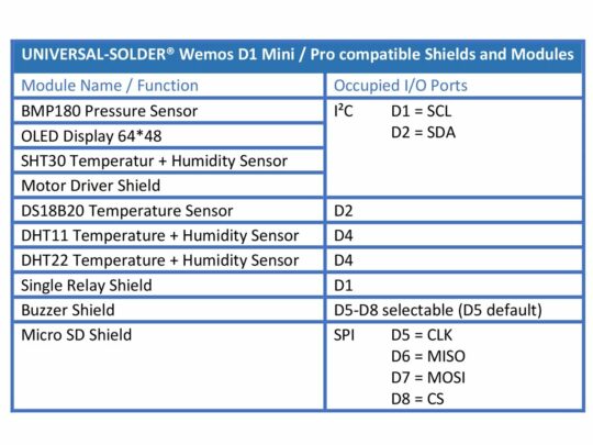 SHT30 Digital Temperature Humidity Shield for Wemos D1 Mini 8