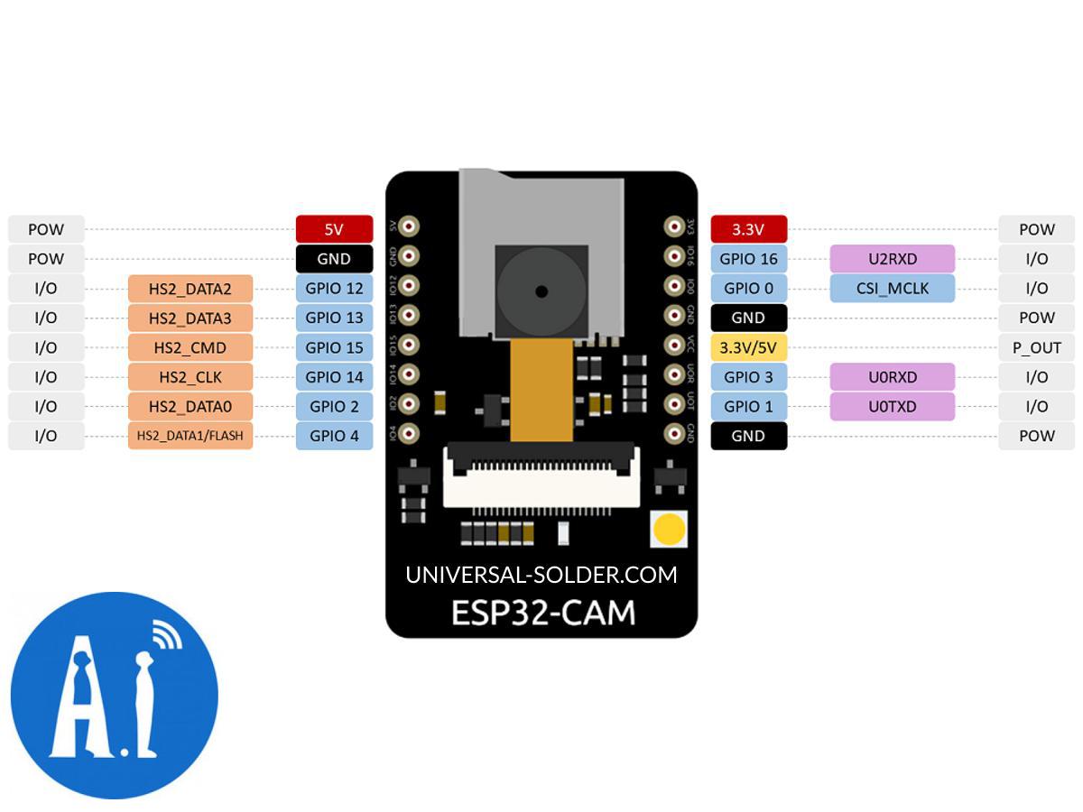 Ai-Thinker ESP32-CAM – Genuine Module – ESP32 WiFi Bluetooth BLE Module with 2MP Camera 5