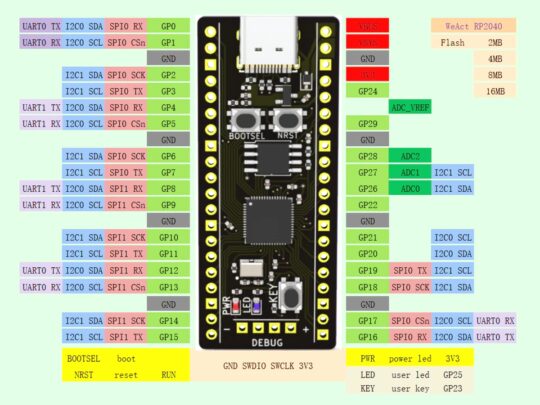 Pi Pico Board with Raspberry RP2040 and 16MB Flash – Compatible with Raspberry Pi Pico 6